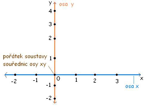 soustava-souradnic1.jpg